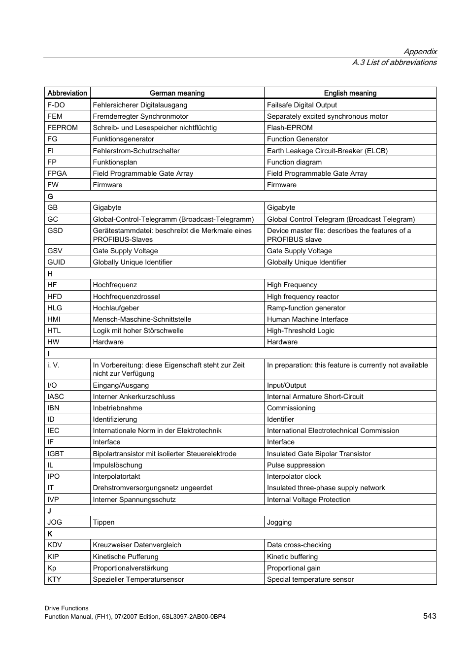 Efficient Networks Siemens Sinamics S120 User Manual | Page 543 / 560