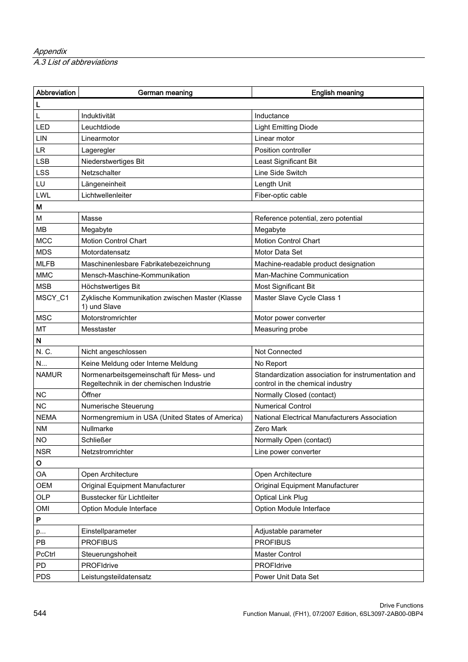 Efficient Networks Siemens Sinamics S120 User Manual | Page 544 / 560