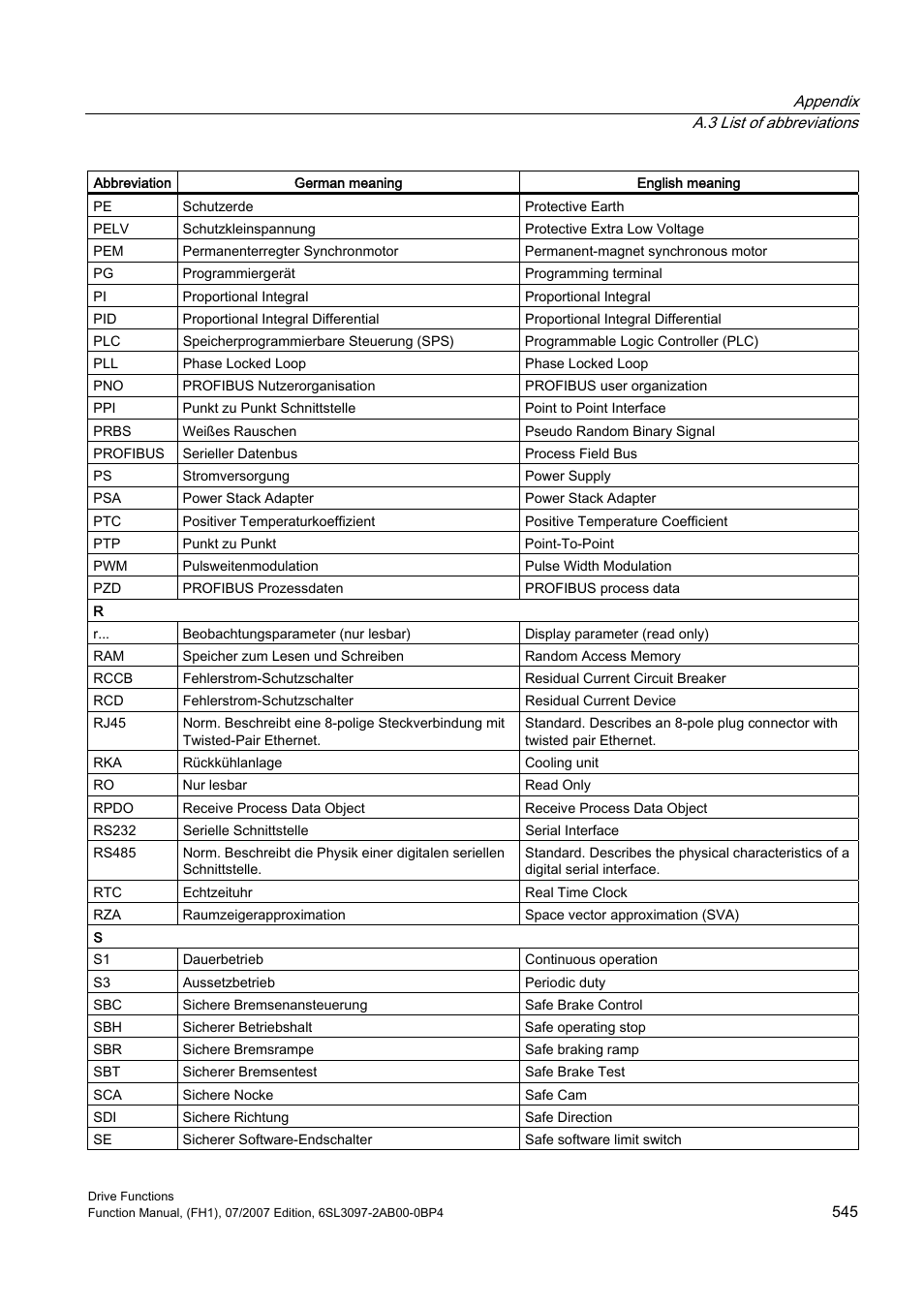 Efficient Networks Siemens Sinamics S120 User Manual | Page 545 / 560