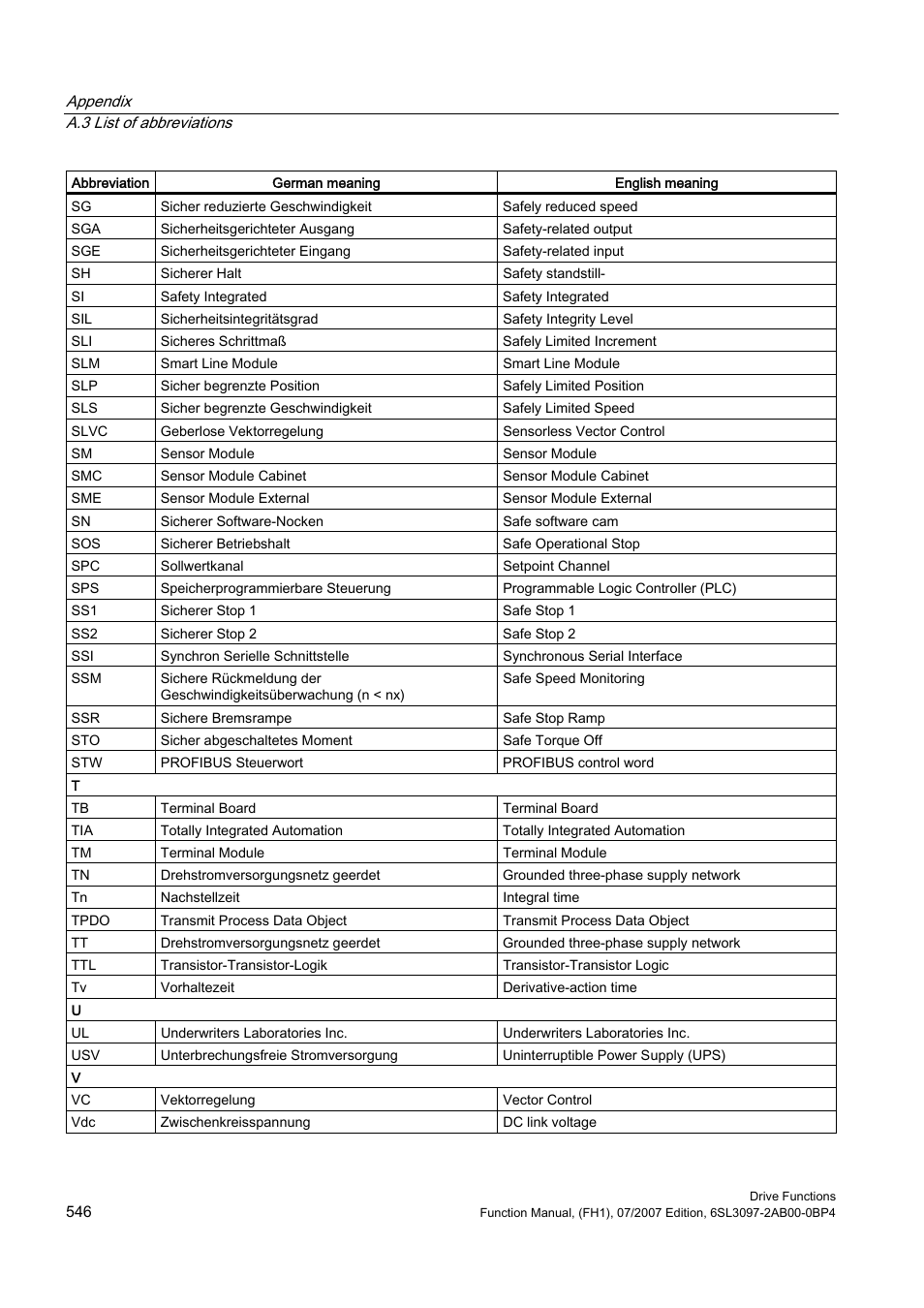 Efficient Networks Siemens Sinamics S120 User Manual | Page 546 / 560