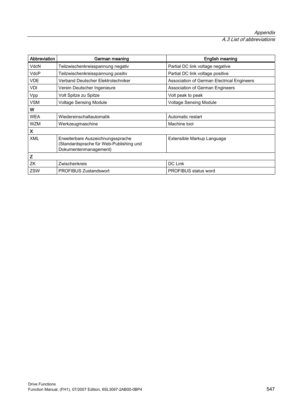 Efficient Networks Siemens Sinamics S120 User Manual | Page 547 / 560
