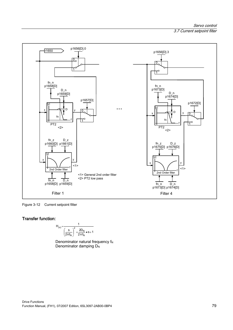 Transfer function, Servo control 3.7 current setpoint filter, Lowhu )lowhu | Denominator natural frequency f, Denominator damping d | Efficient Networks Siemens Sinamics S120 User Manual | Page 79 / 560