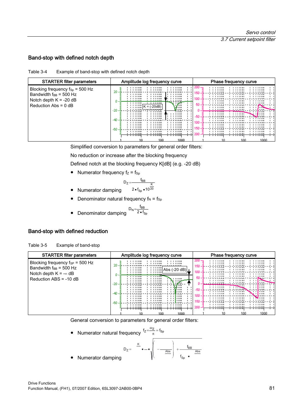 Band-stop with defined notch depth, Band-stop with defined reduction, Servo control 3.7 current setpoint filter | Numerator damping, Denominator natural frequency f, Denominator damping | Efficient Networks Siemens Sinamics S120 User Manual | Page 81 / 560