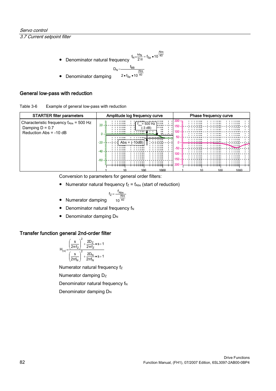 General low-pass with reduction, Transfer function general 2nd-order filter, Servo control 3.7 current setpoint filter | Denominator natural frequency, Denominator damping, Start of reduction) ● numerator damping, Denominator natural frequency f, Denominator damping d, Numerator natural frequency f, Numerator damping d | Efficient Networks Siemens Sinamics S120 User Manual | Page 82 / 560