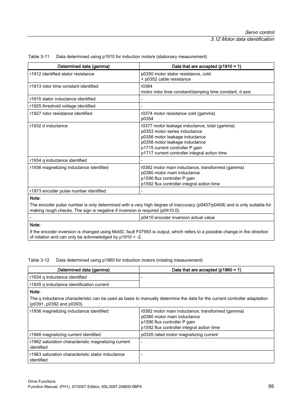 Efficient Networks Siemens Sinamics S120 User Manual | Page 95 / 560