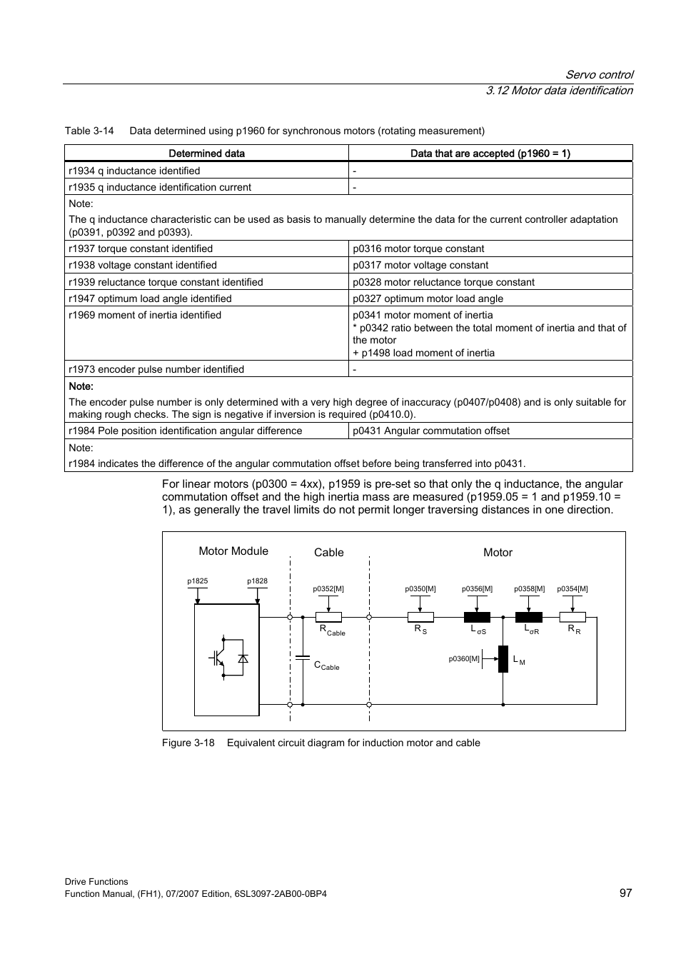 Efficient Networks Siemens Sinamics S120 User Manual | Page 97 / 560