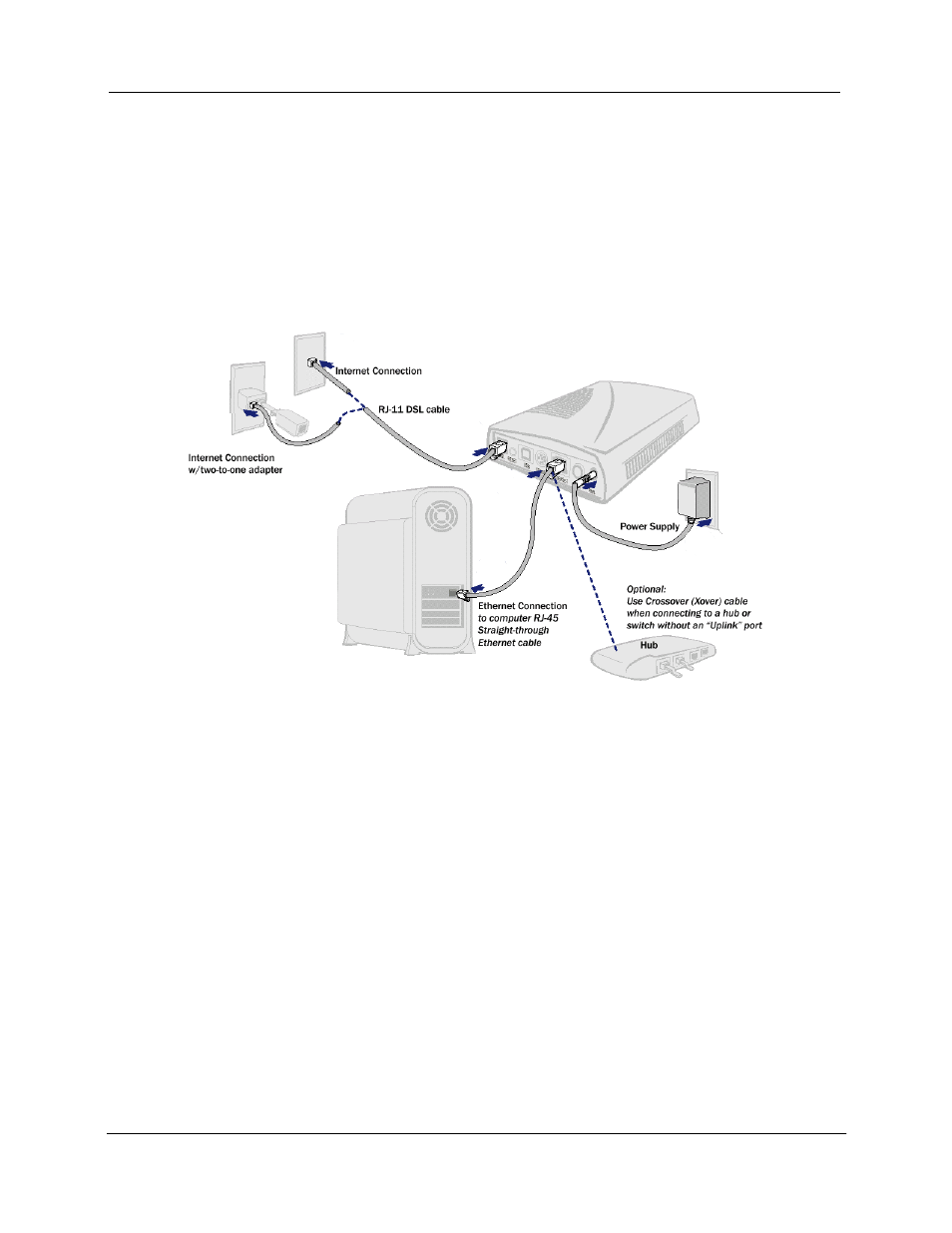 Efficient Networks SpeedStream 5667 User Manual | Page 14 / 55