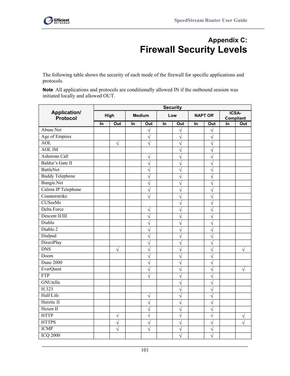 Firewall security levels, Appendix c | Efficient Networks 5100 User Manual | Page 111 / 129