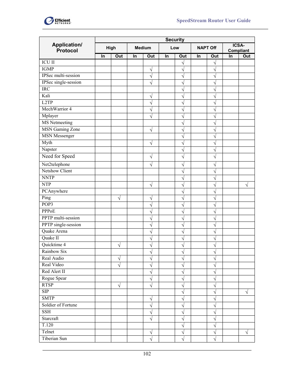 Efficient Networks 5100 User Manual | Page 112 / 129