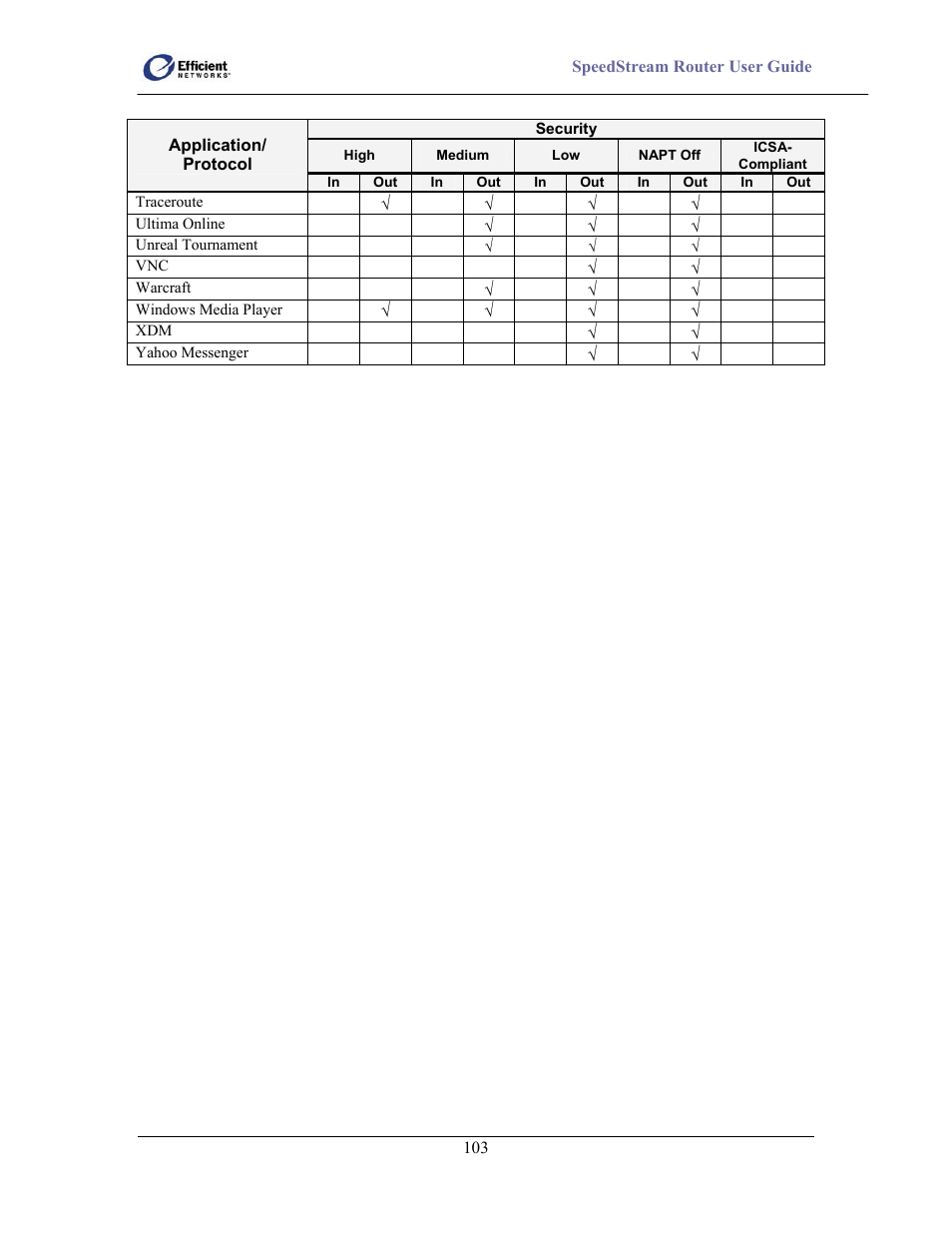 Efficient Networks 5100 User Manual | Page 113 / 129