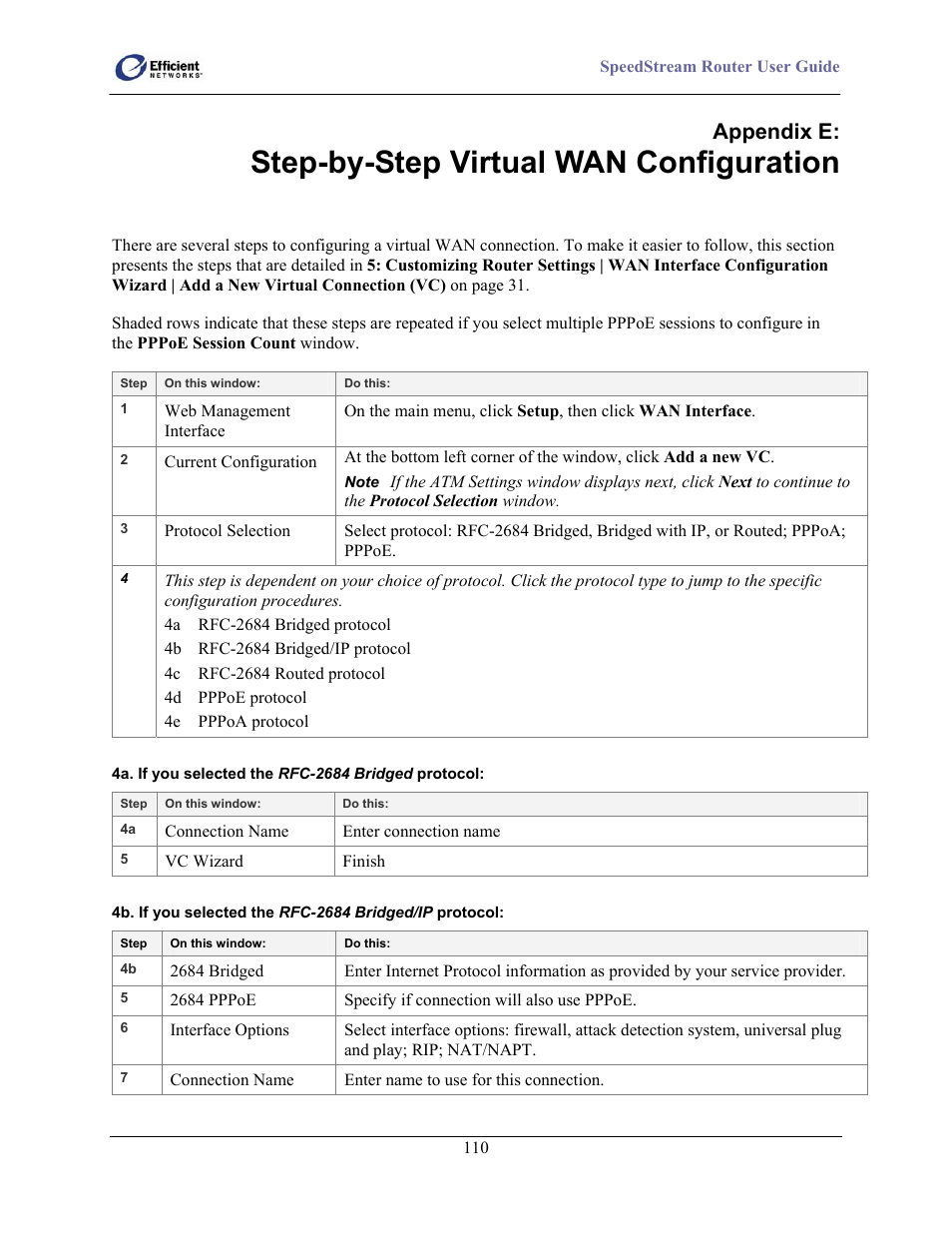Step-by-step virtual wan configuration, Appendix e | Efficient Networks 5100 User Manual | Page 120 / 129