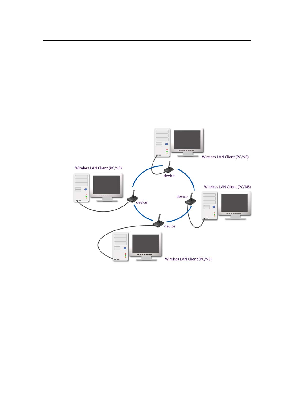6 network configuration | Efficient Networks EEE 802.11b/g Wireless USB 2.0 Adapter User Manual | Page 7 / 48