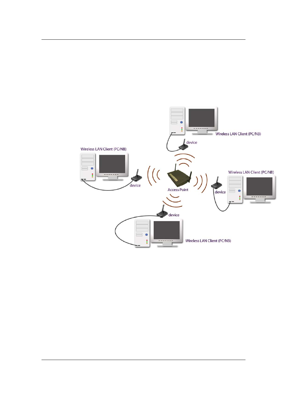 Efficient Networks EEE 802.11b/g Wireless USB 2.0 Adapter User Manual | Page 8 / 48