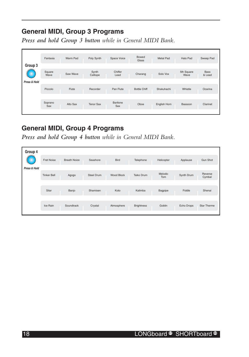 18 longboard, Shortboard, Group 3 | Group 4 | EMU Australia E-MU LONGboard 61 User Manual | Page 18 / 42