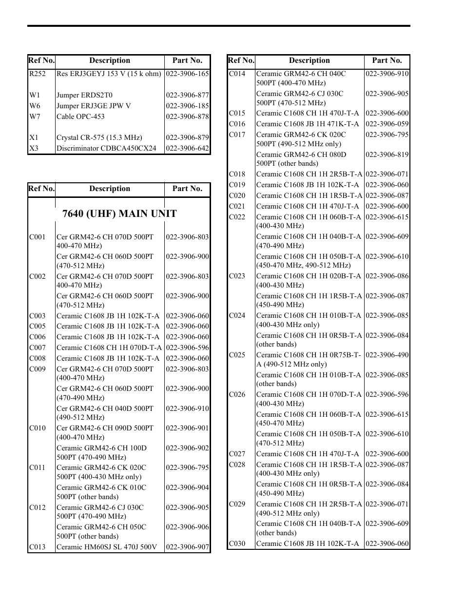 EFJohnson 764X User Manual | Page 73 / 99