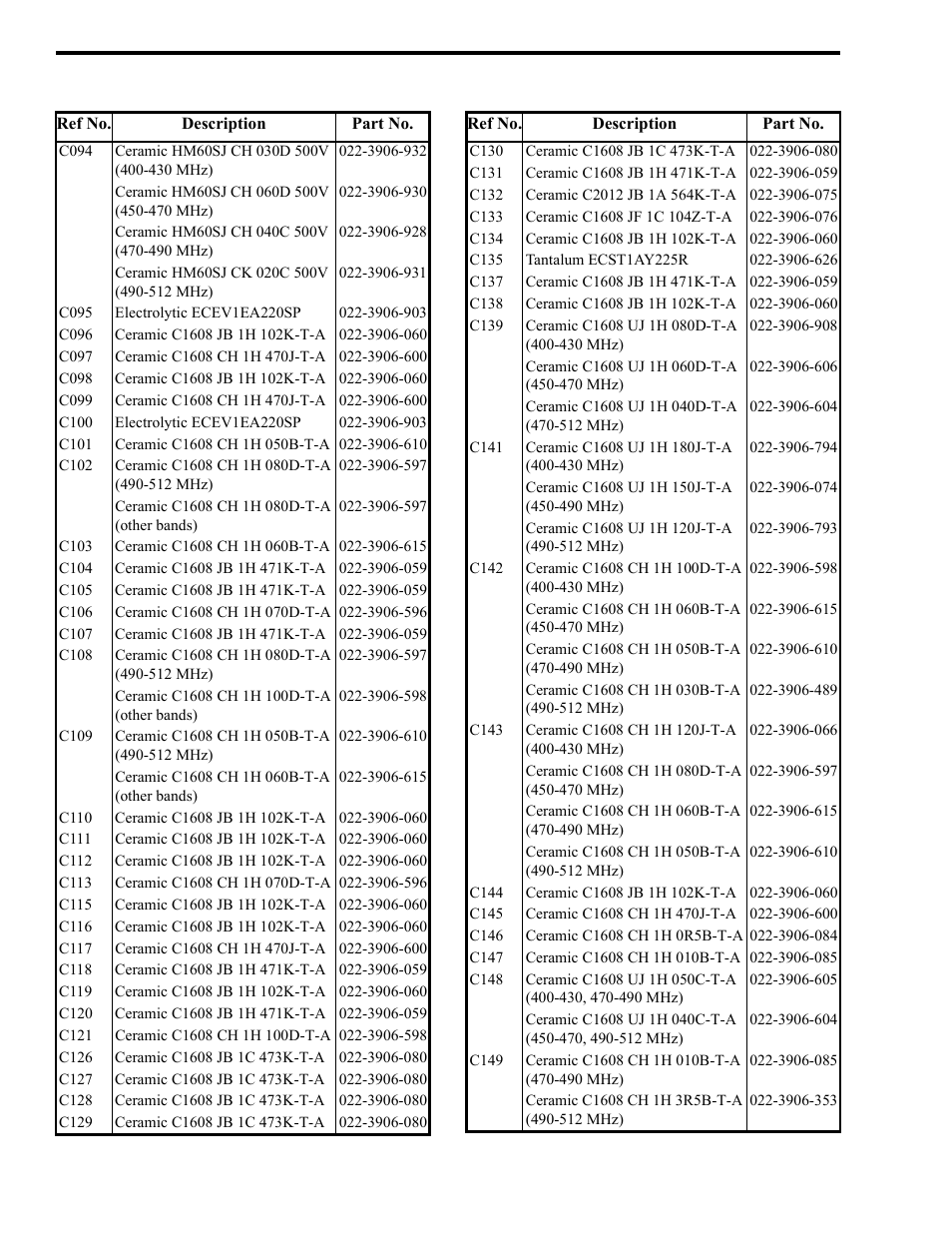 EFJohnson 764X User Manual | Page 75 / 99