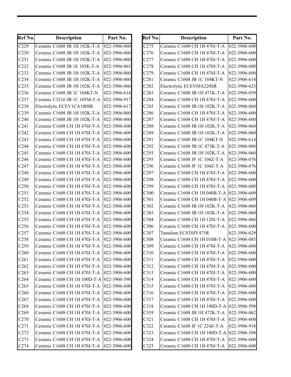 EFJohnson 764X User Manual | Page 77 / 99