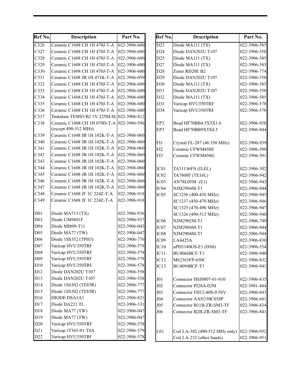 EFJohnson 764X User Manual | Page 78 / 99
