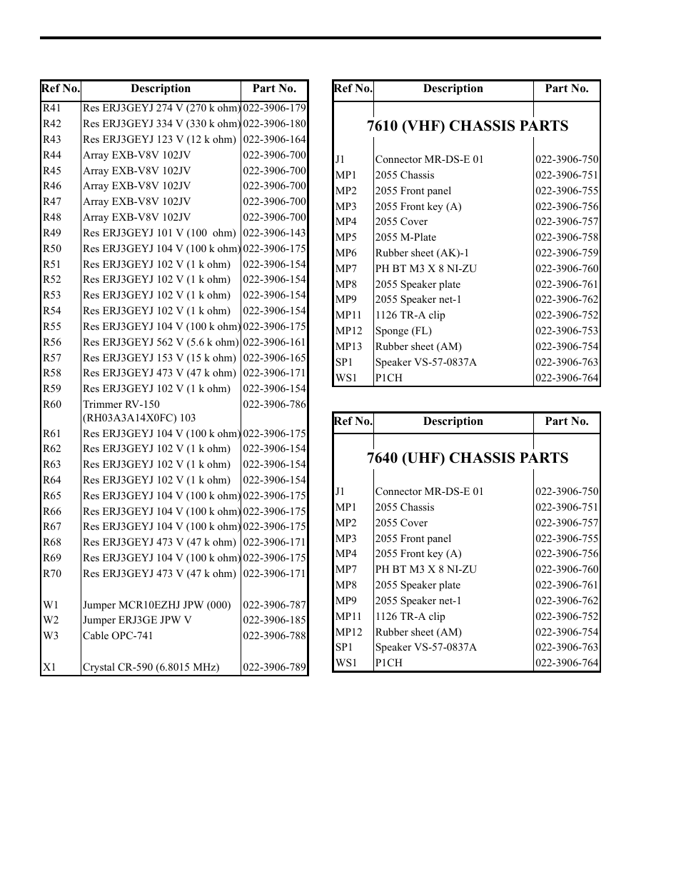 EFJohnson 764X User Manual | Page 85 / 99