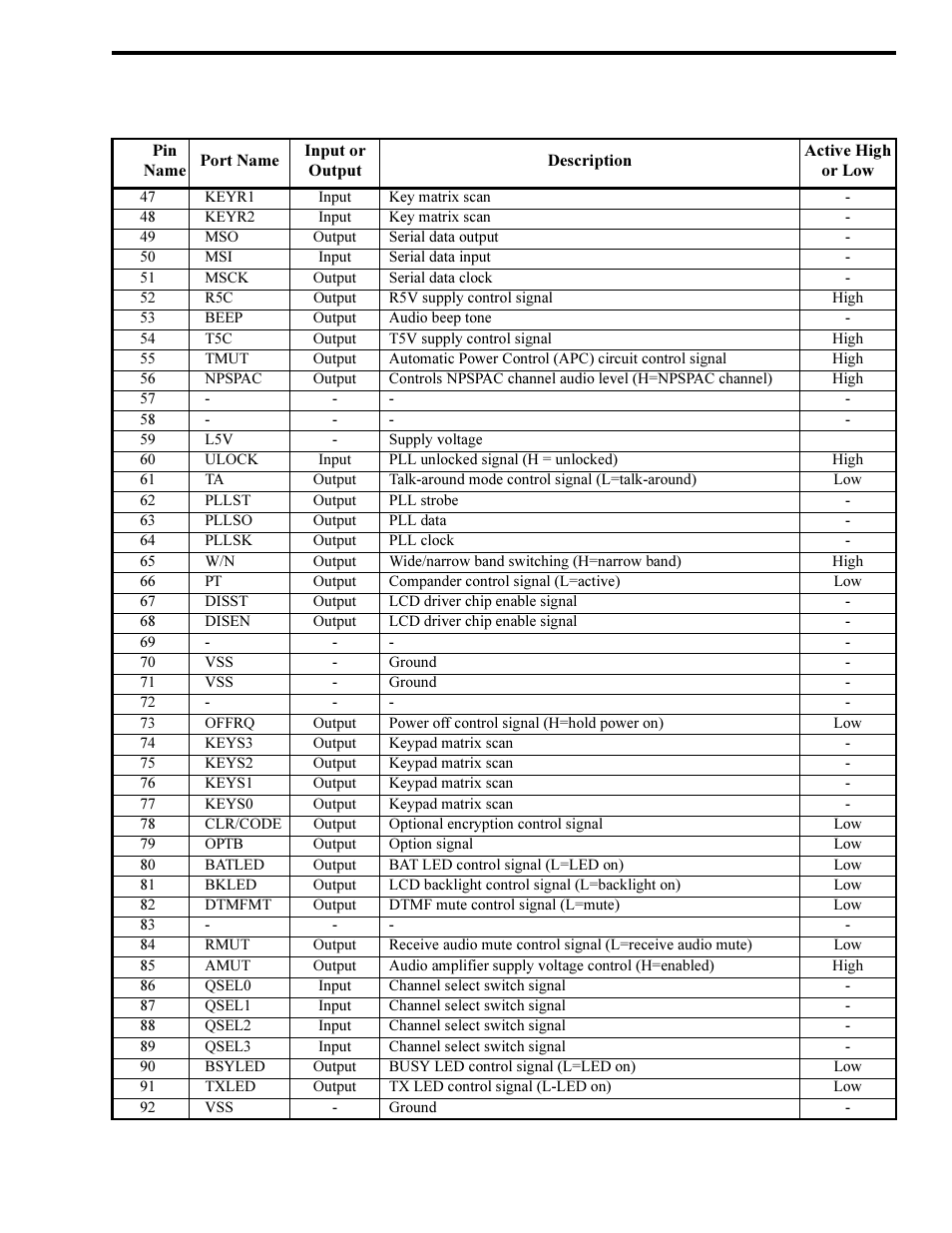 EFJohnson SMARTZONE 7780 User Manual | Page 71 / 116