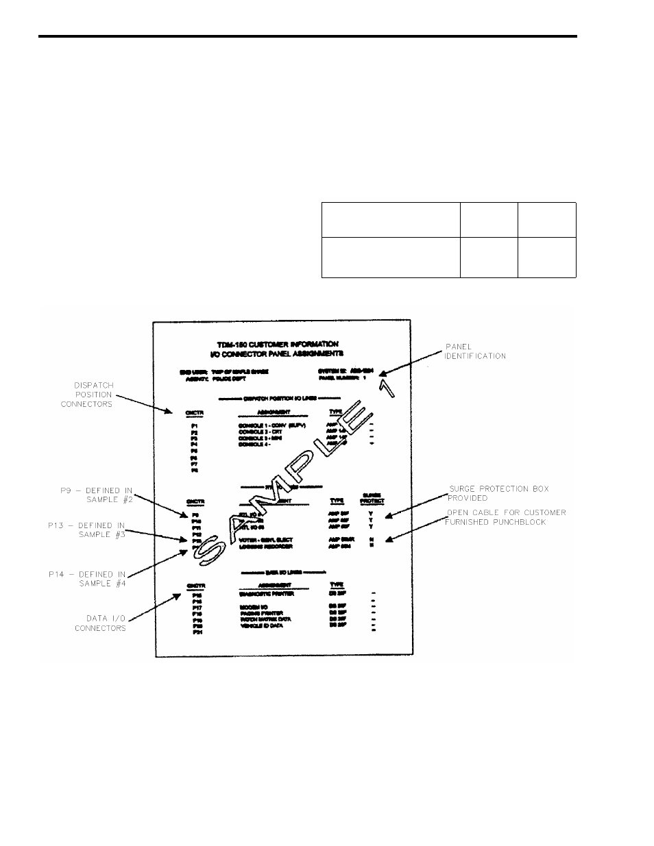 8 sample customer data sheets, Table 2-2 i/o panel report, Figure 2-7 i/o connector panel assignments | EFJohnson VR-CM50 User Manual | Page 18 / 50