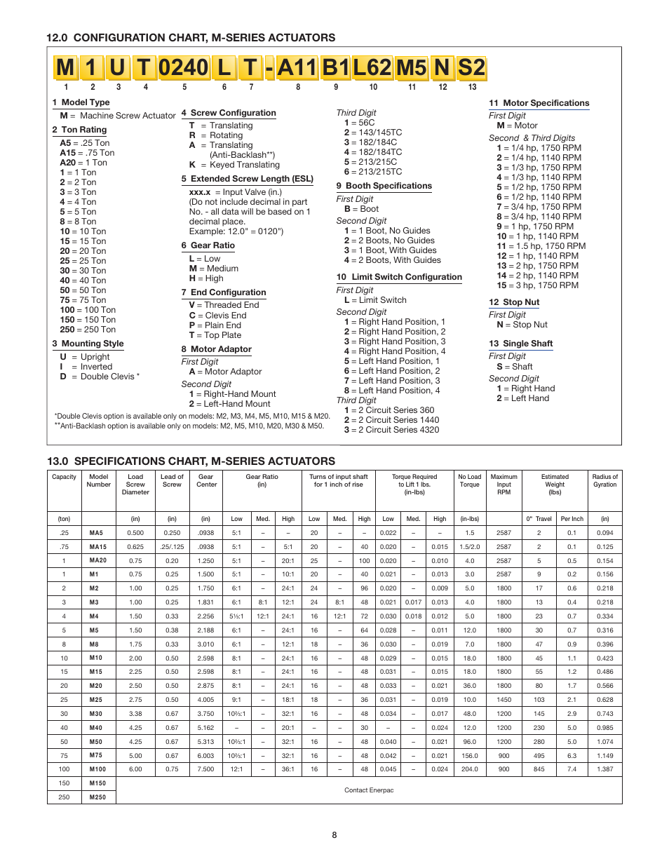 M 1 b1 s2, 0 configuration chart, m-series actuators, 0 specifications chart, m-series actuators | Enerpac Products UNI-LIFT M User Manual | Page 8 / 10