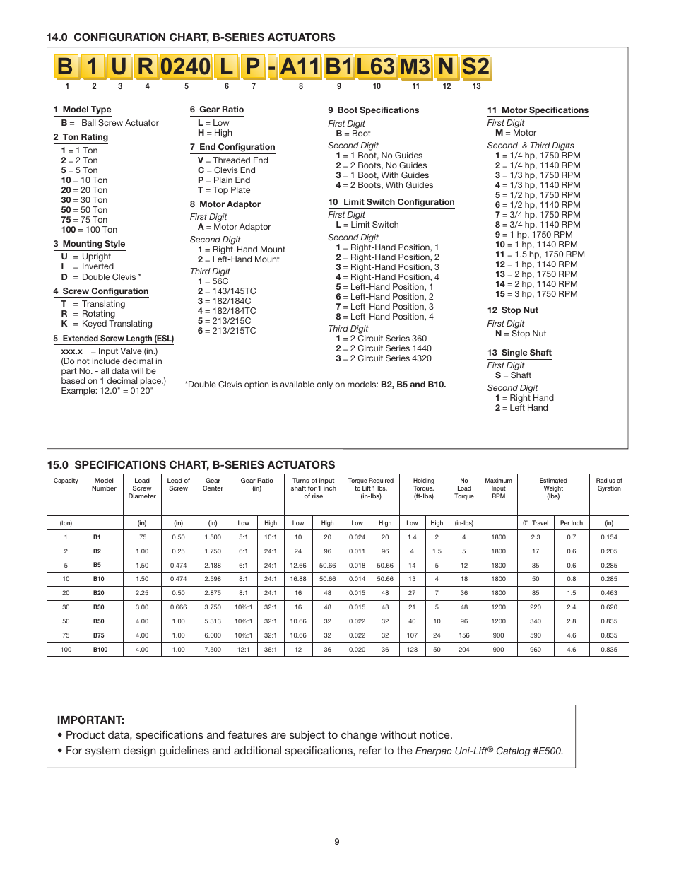 B 1 b1 s2, 0 specifications chart, b-series actuators, 0 configuration chart, b-series actuators | Enerpac Products UNI-LIFT M User Manual | Page 9 / 10