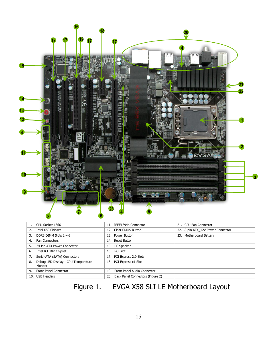 Figure 1. evga x58 sli le motherboard layout | EVGA 141-BL-E757 User Manual | Page 15 / 76