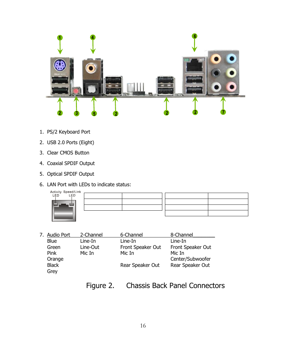 Figure 2. chassis back panel connectors | EVGA 141-BL-E757 User Manual | Page 16 / 76