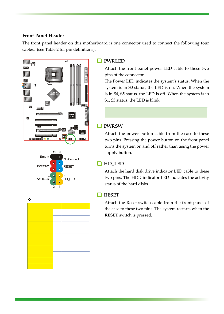 Connecting internal headers, Front panel header, Pwrled | Pwrsw, Hd_led, Reset | EVGA nForce 123-YW-E175 User Manual | Page 22 / 58