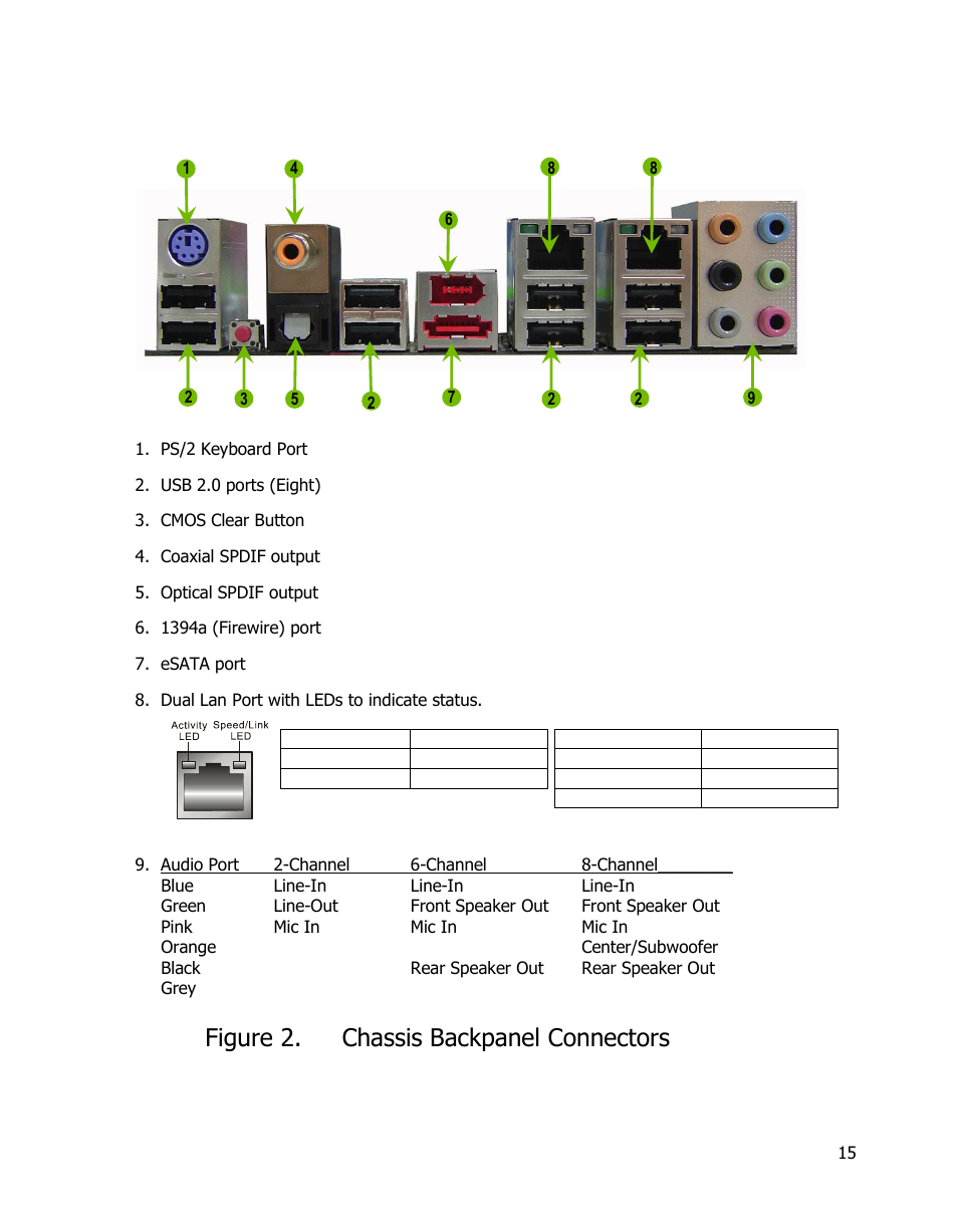 Figure 2. chassis backpanel connectors | EVGA 170-BL-E762 User Manual | Page 13 / 84