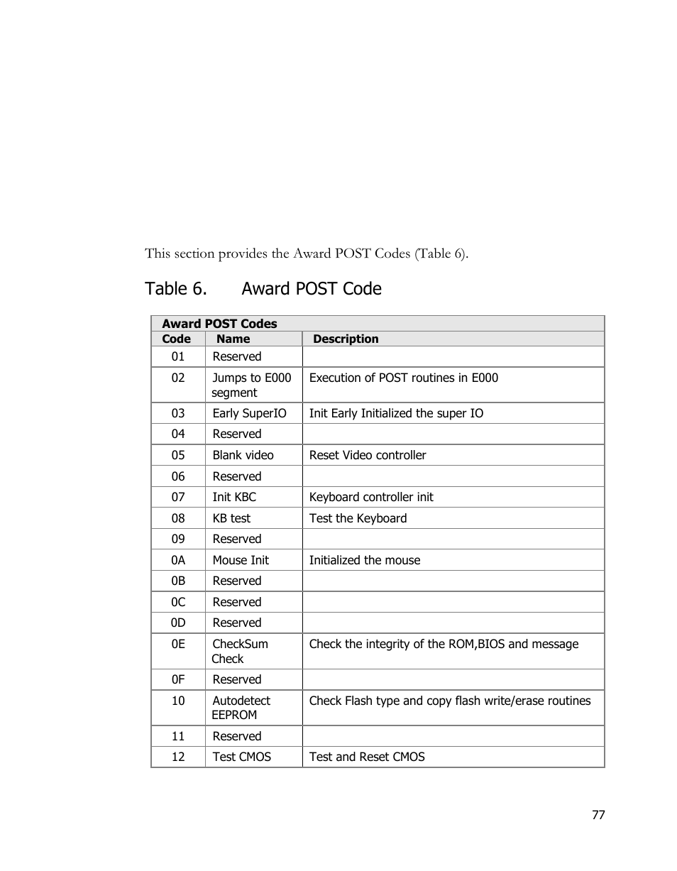 Appendix a. post codes, Table 6. award post code | EVGA 170-BL-E762 User Manual | Page 75 / 84