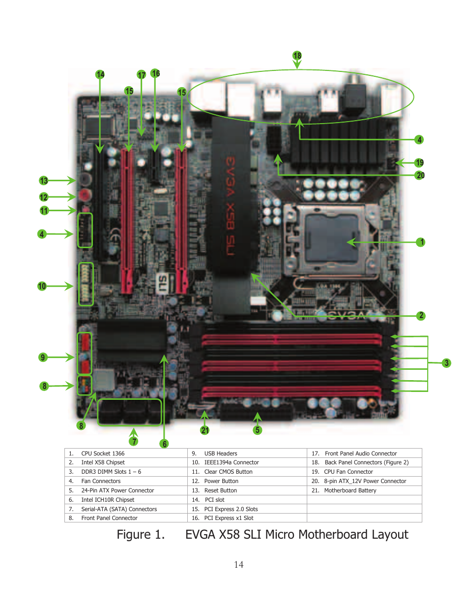 Figure 1. evga x58 sli micro motherboard layout | EVGA 121-BL-E756 User Manual | Page 13 / 74
