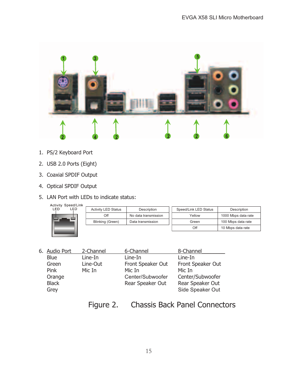 Figure 2. chassis back panel connectors | EVGA 121-BL-E756 User Manual | Page 14 / 74