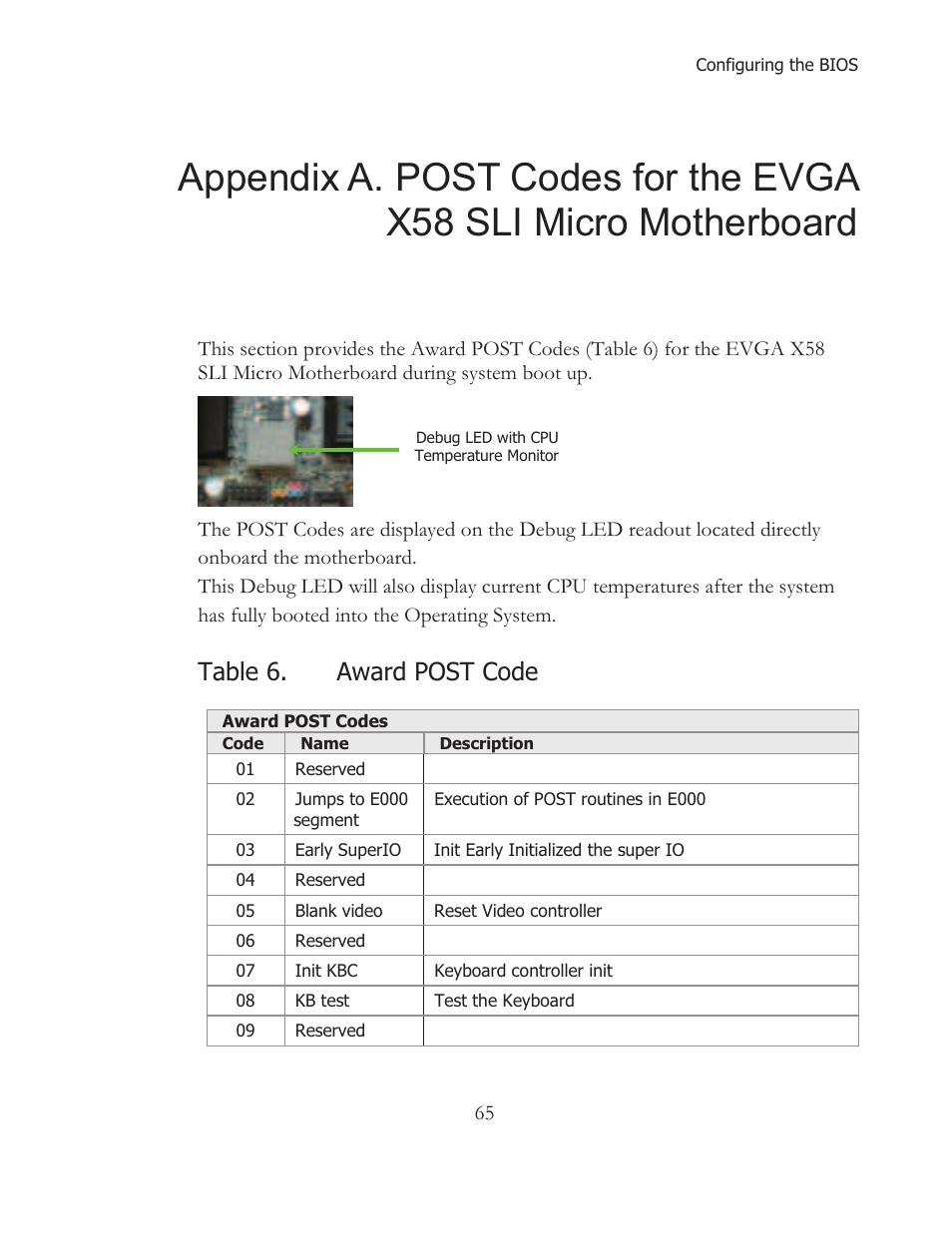 Table 6. award post code | EVGA 121-BL-E756 User Manual | Page 64 / 74