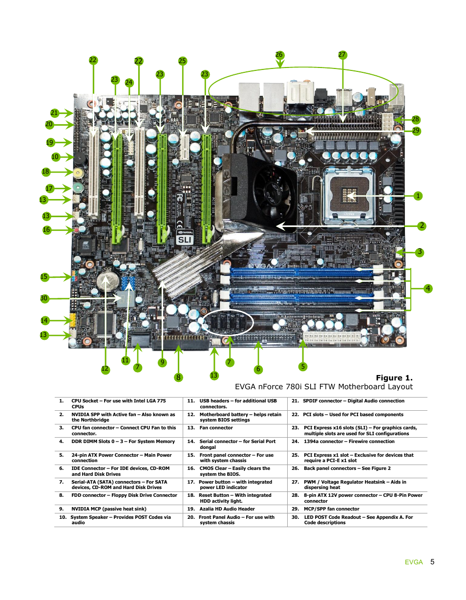 Figure 1, Evga nforce 780i sli ftw motherboard layout | EVGA force 132-YW-E178 User Manual | Page 15 / 85