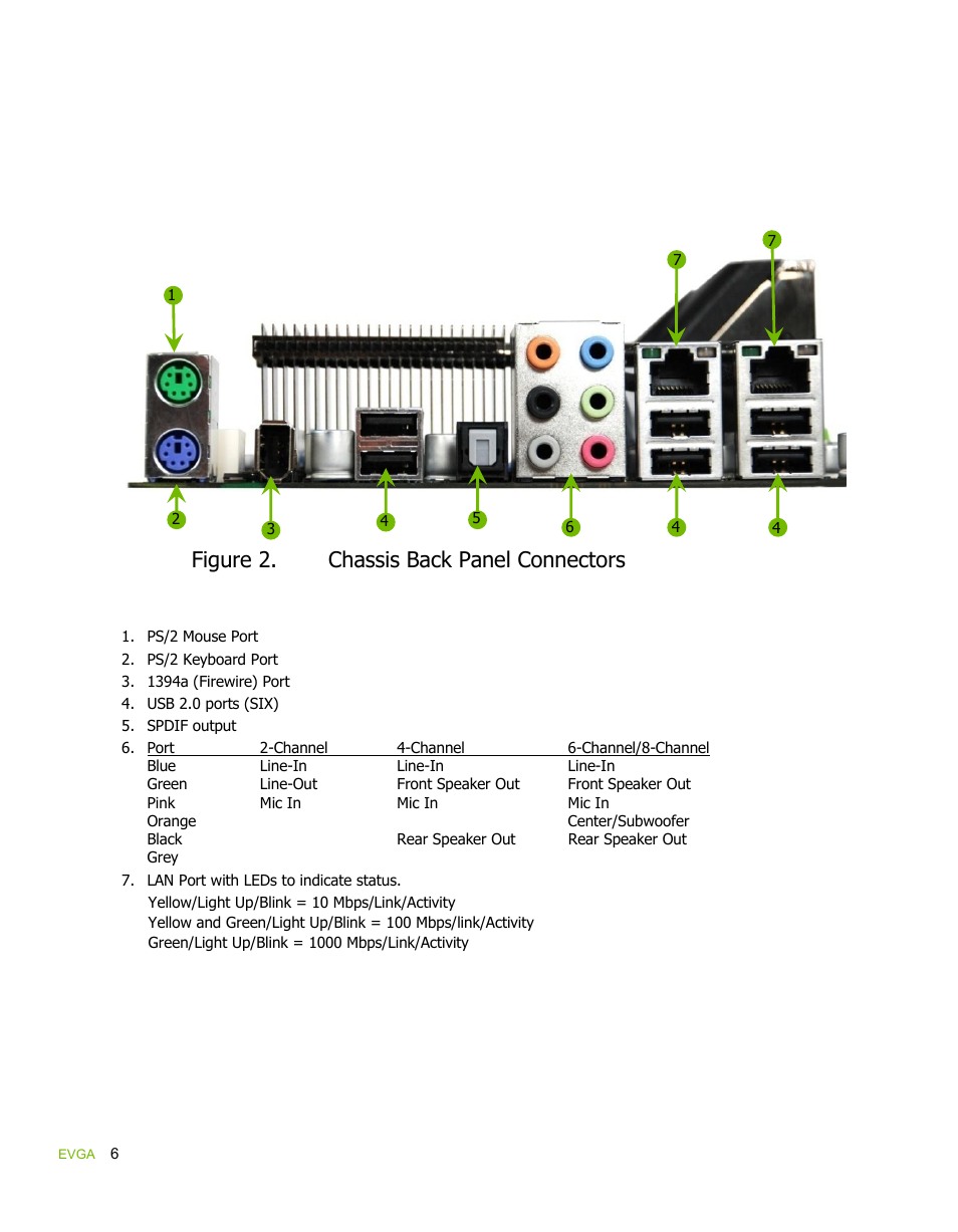 Figure 2. chassis back panel connectors | EVGA force 132-YW-E178 User Manual | Page 16 / 85