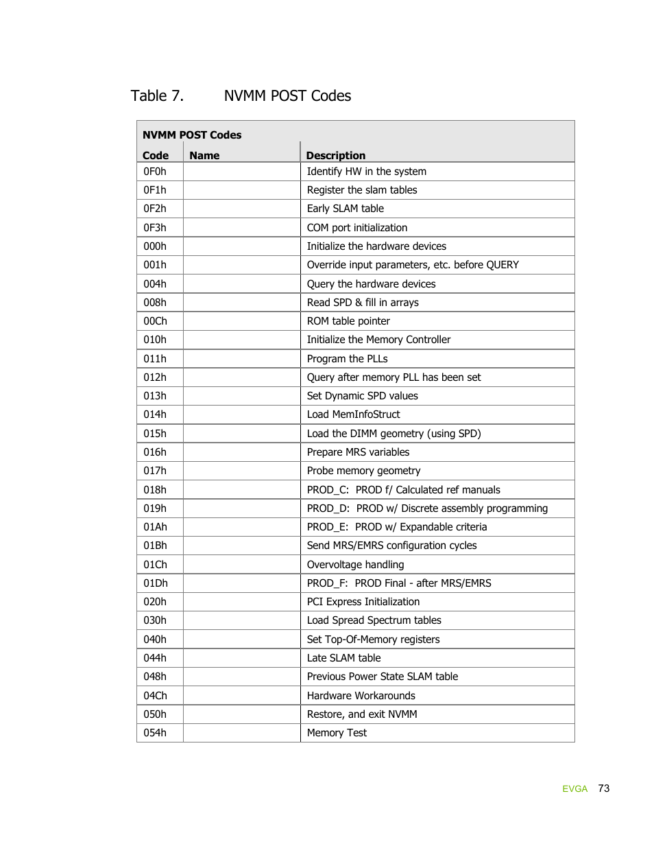 Table 7. nvmm post codes | EVGA force 132-YW-E178 User Manual | Page 84 / 85