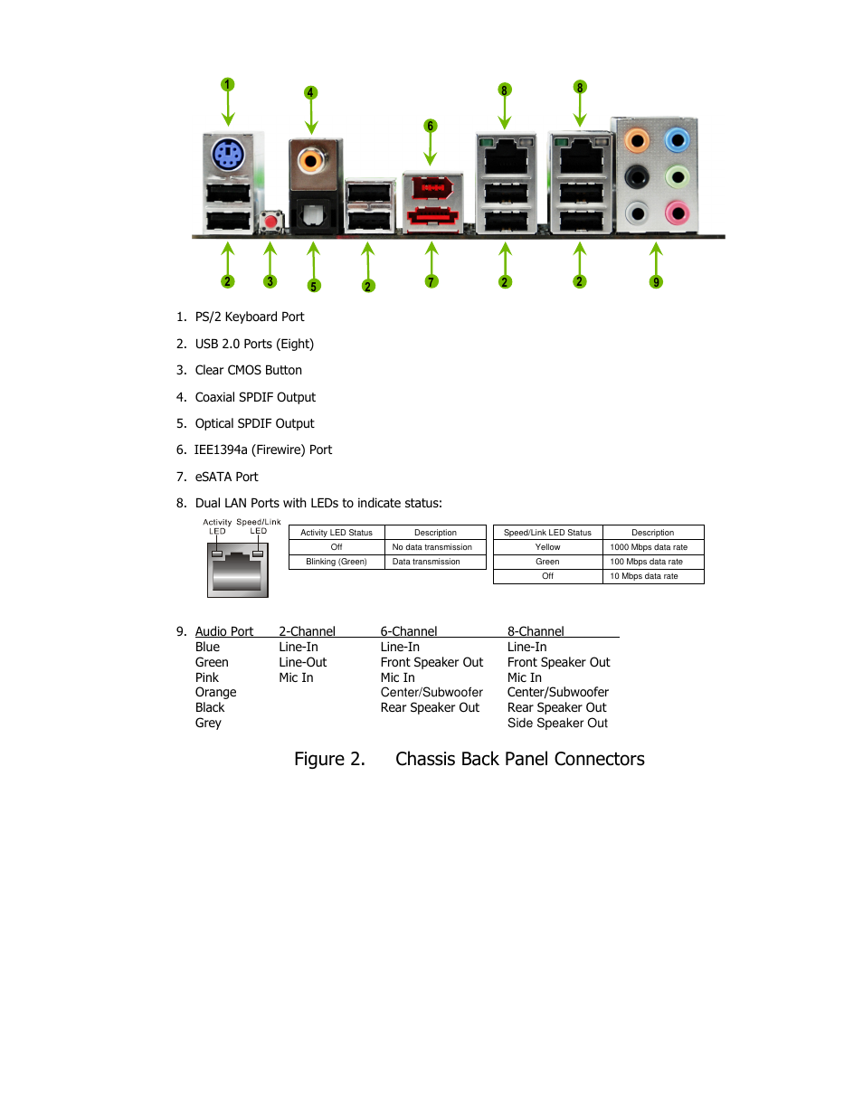 Figure 2. chassis back panel connectors | EVGA X58 3X SLI User Manual | Page 16 / 75