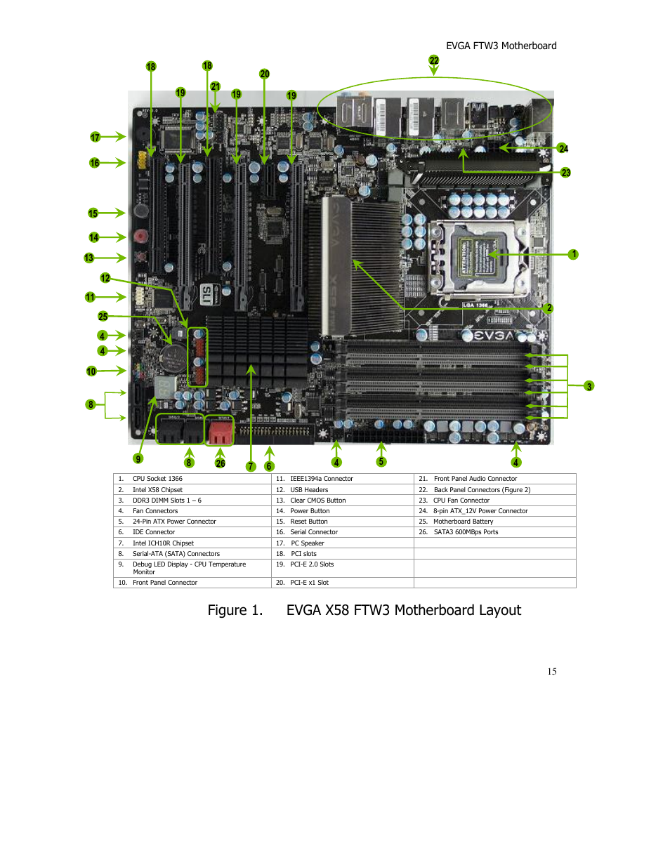 Figure 1. evga x58 ftw3 motherboard layout | EVGA X58 FTW User Manual | Page 15 / 77