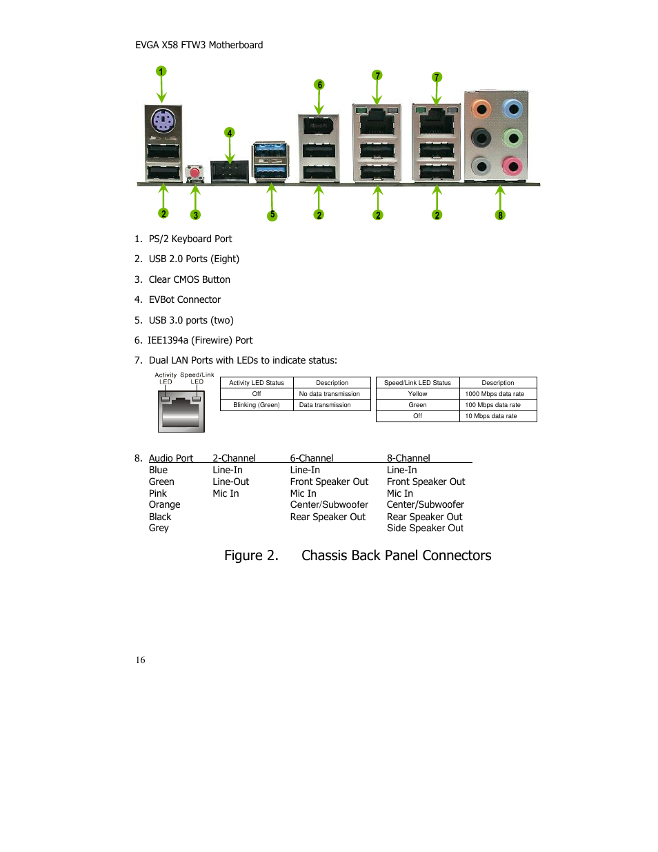 Figure 2. chassis back panel connectors | EVGA X58 FTW User Manual | Page 16 / 77