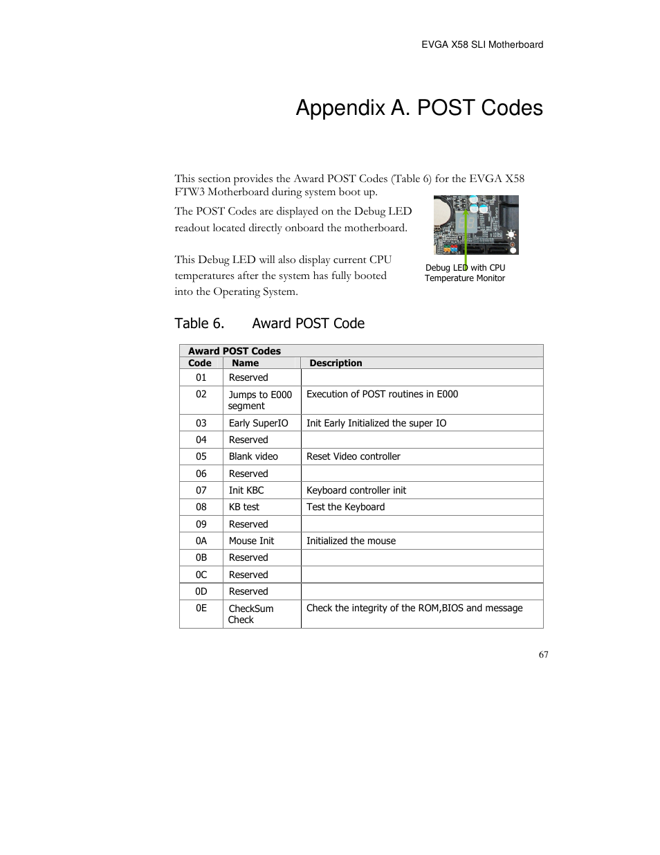 Appendix a. post codes, Table 6. award post code | EVGA X58 FTW User Manual | Page 67 / 77