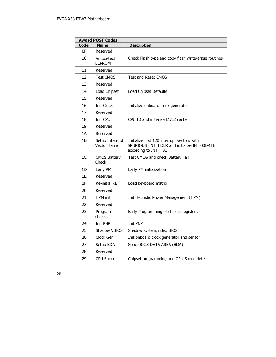 EVGA X58 FTW User Manual | Page 68 / 77