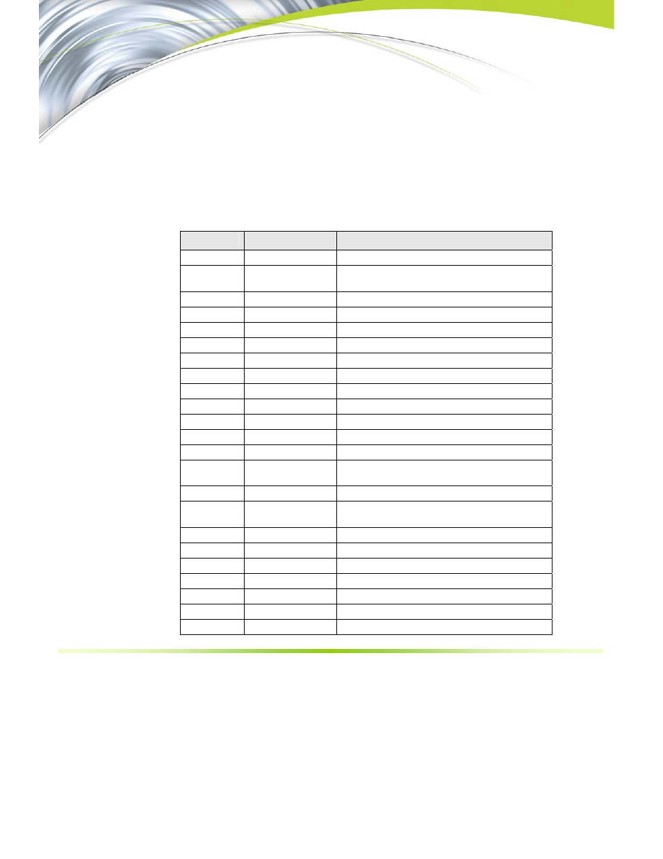 Appendix a. on-board led codes, Table 7. on-board led codes | EVGA NFORCE 680I SLI 122-CK-NF68-XX User Manual | Page 163 / 170