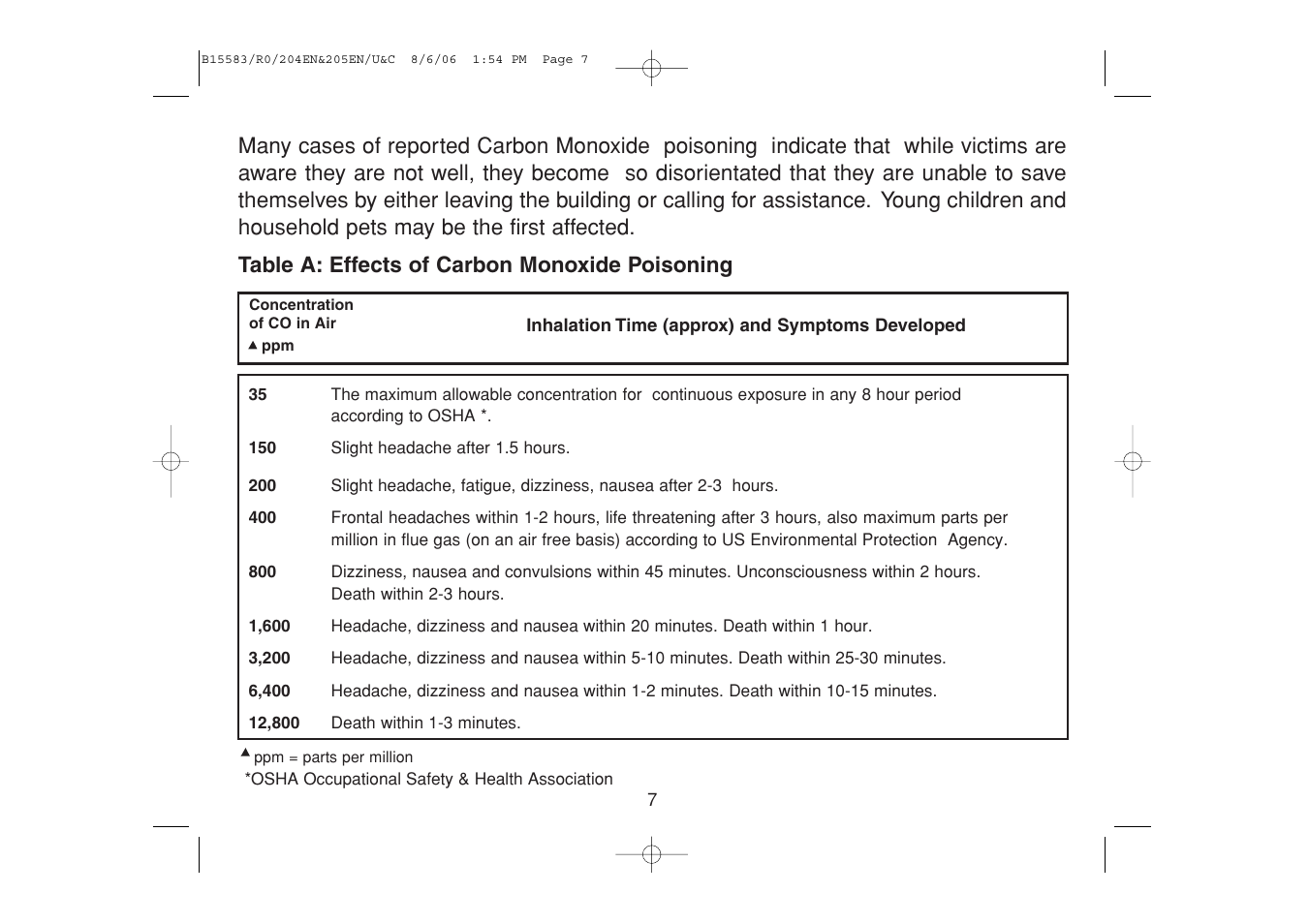 Ei Electronics Carbon Monoxide Alarm Ei 205ENA User Manual | Page 7 / 32