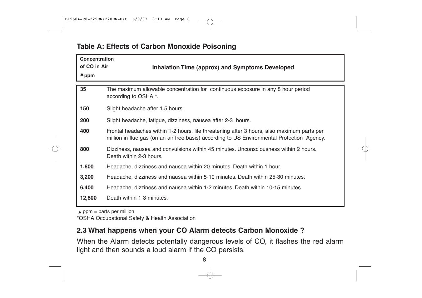 Ei Electronics Carbon Monoxide Alarm Ei220EN User Manual | Page 8 / 32