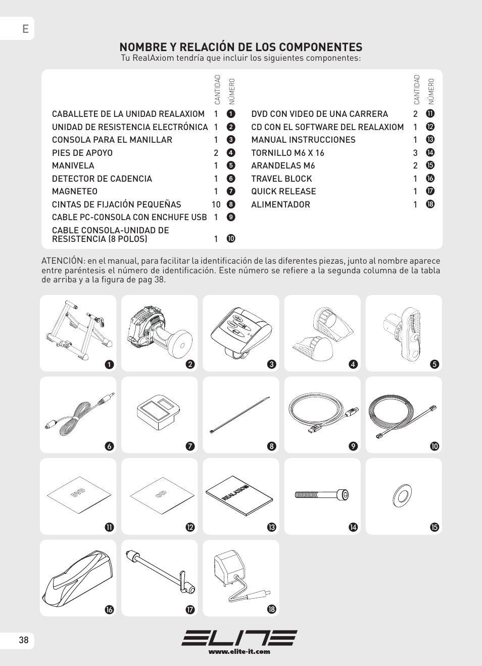 Enombre y relación de los componentes | Elite Real AXIOM User Manual | Page 38 / 56
