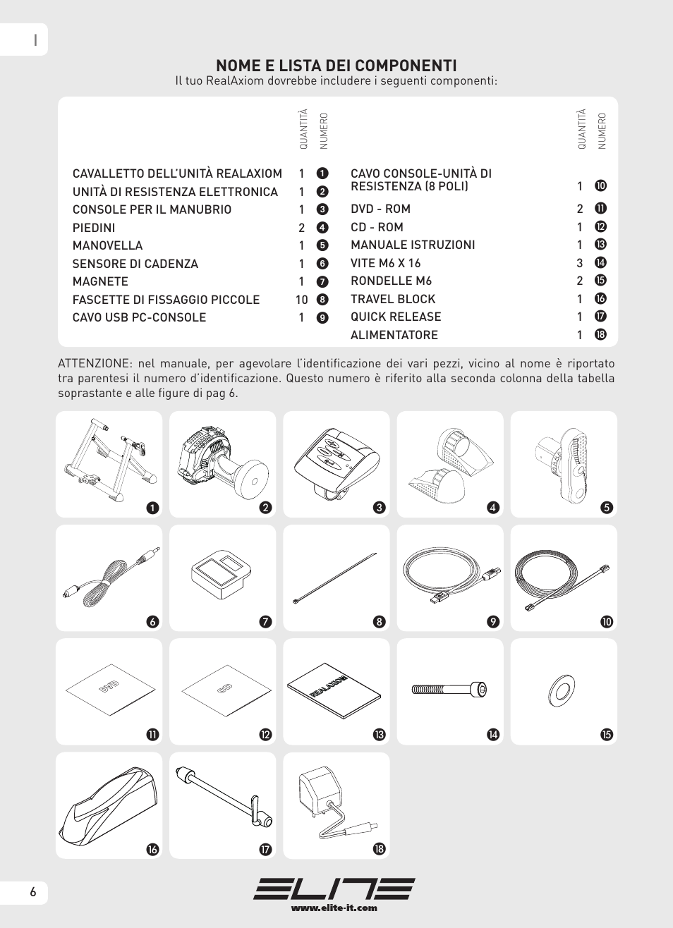 Nome e lista dei componenti | Elite Real AXIOM User Manual | Page 6 / 56