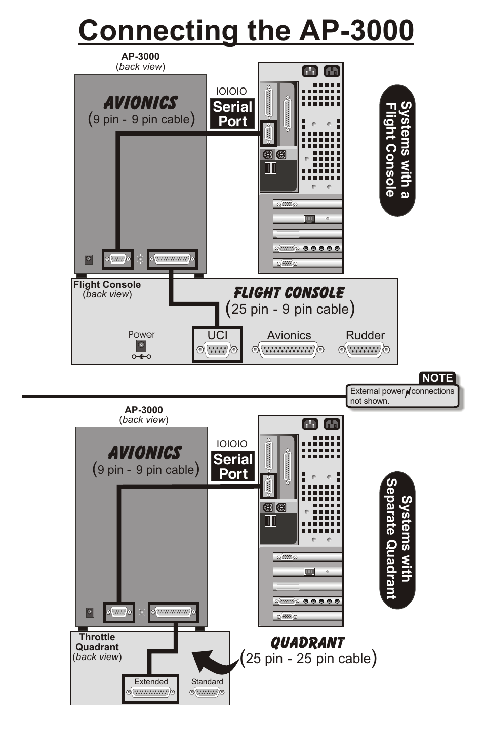 Connecting the ap-3000, Avionics, Flight console | Quadrant | Elite AP-3000 User Manual | Page 3 / 4