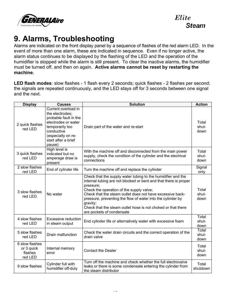 Alarms, troubleshooting | Elite Steam humidifier User Manual | Page 16 / 24